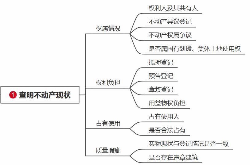 不动产1.jpg