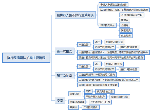 1律师-从投资人-应对建议.gif